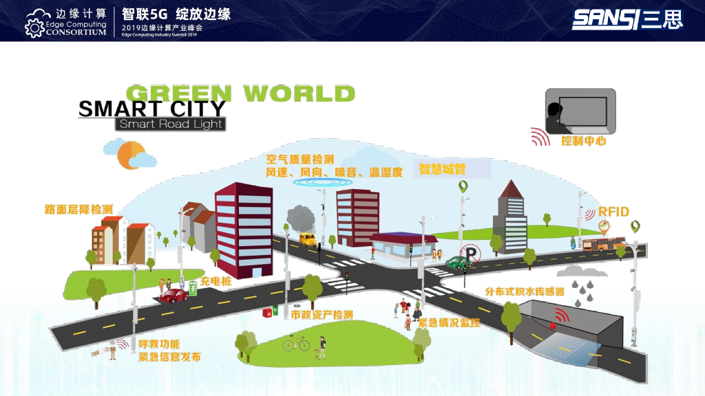 上海三思：5G时代下，应用于智慧路灯系统的边缘计算技术_第8页