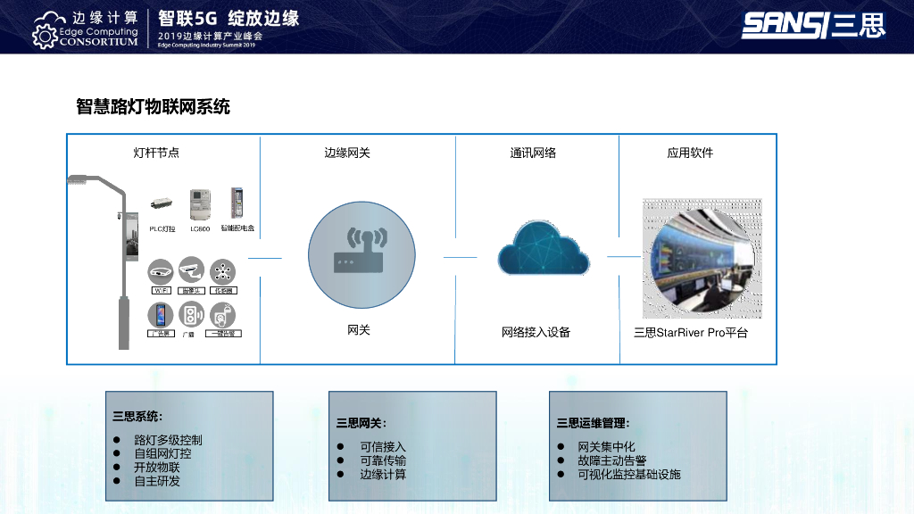 上海三思：5G时代下，应用于智慧路灯系统的边缘计算技术_第10页