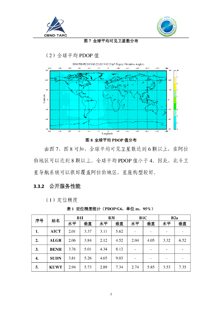 中国卫星导航&阿拉伯信息通信技术组织：中阿联合北斗测试评价结果_第9页