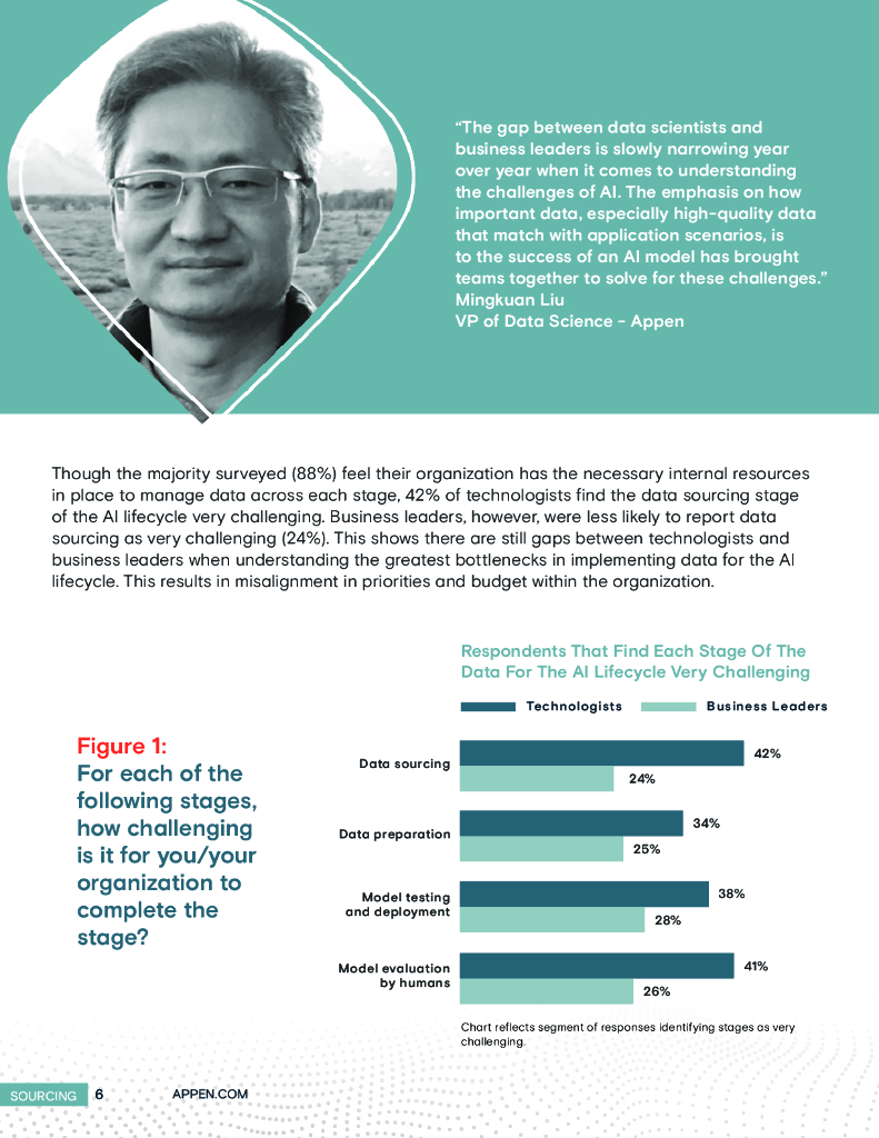 Appen：2022年人工智能和机器学习现状报告（英文版）_第6页