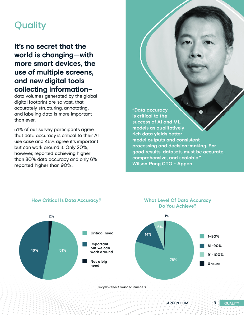 Appen：2022年人工智能和机器学习现状报告（英文版）_第9页