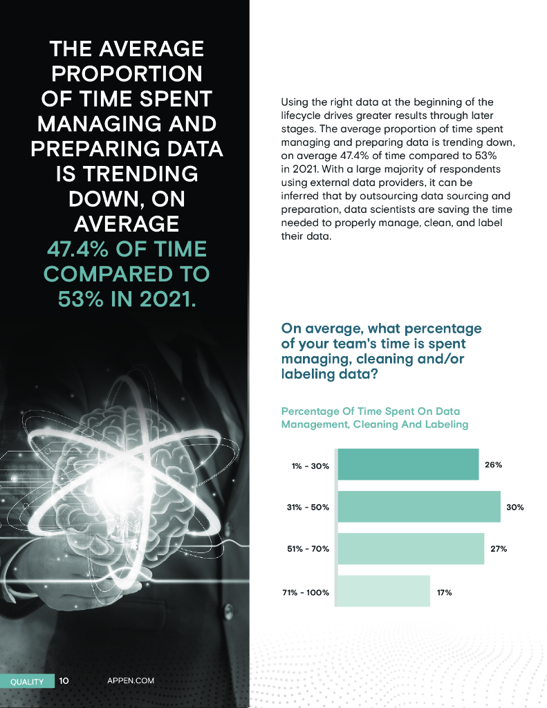Appen：2022年人工智能和机器学习现状报告（英文版）_第10页