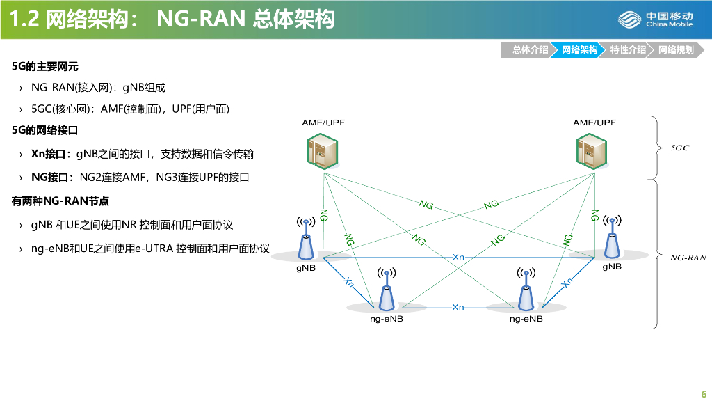 中国移动：5G优维培训材料_第6页