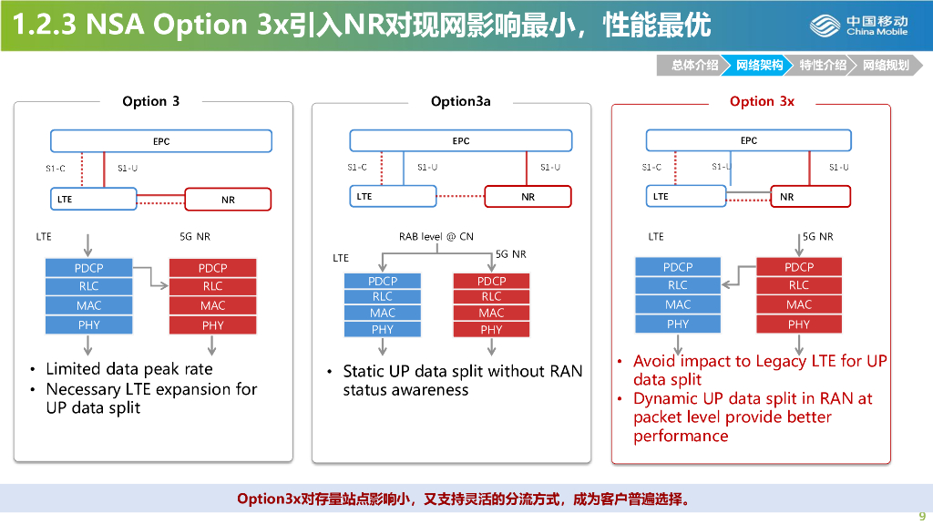 中国移动：5G优维培训材料_第9页