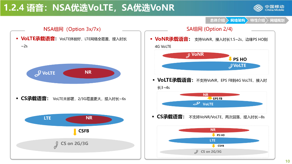 中国移动：5G优维培训材料_第10页