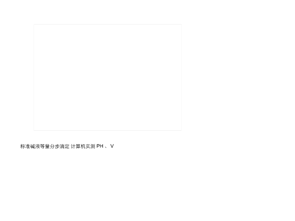 《药物分析》教学课件-实验七、维生素C注射液的综合设计性实验讨论3