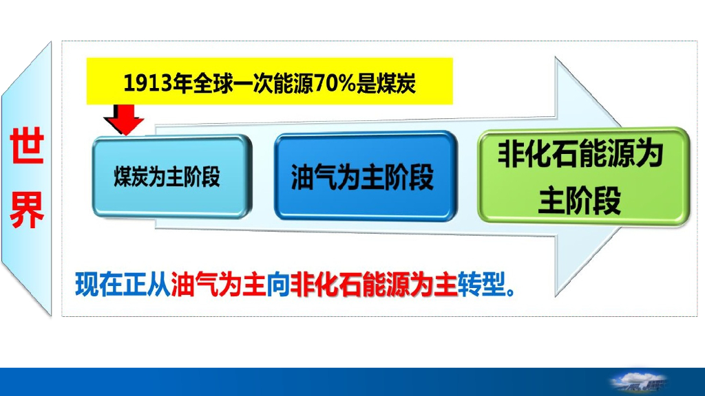 杜祥琬院士：我国能源转型与碳中和_第8页