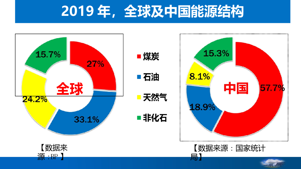 杜祥琬院士：我国能源转型与碳中和_第9页