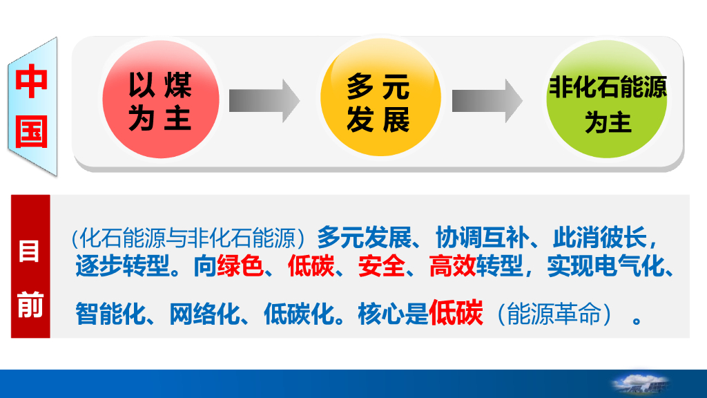 杜祥琬院士：我国能源转型与碳中和_第10页