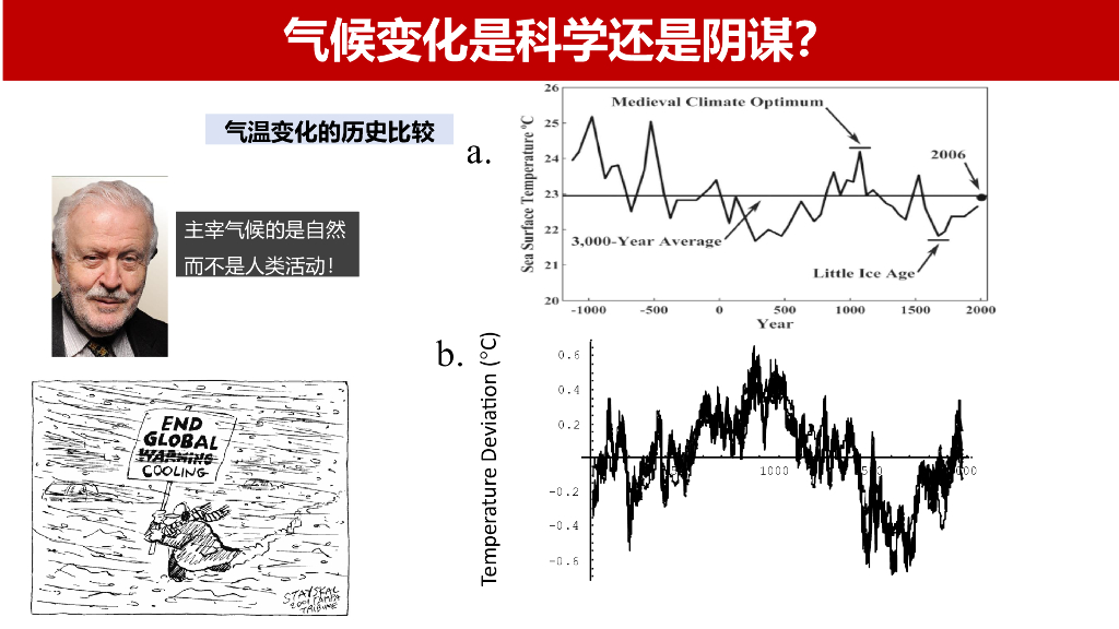 薛进军：气候变化治理与碳中和的国际比较_第7页