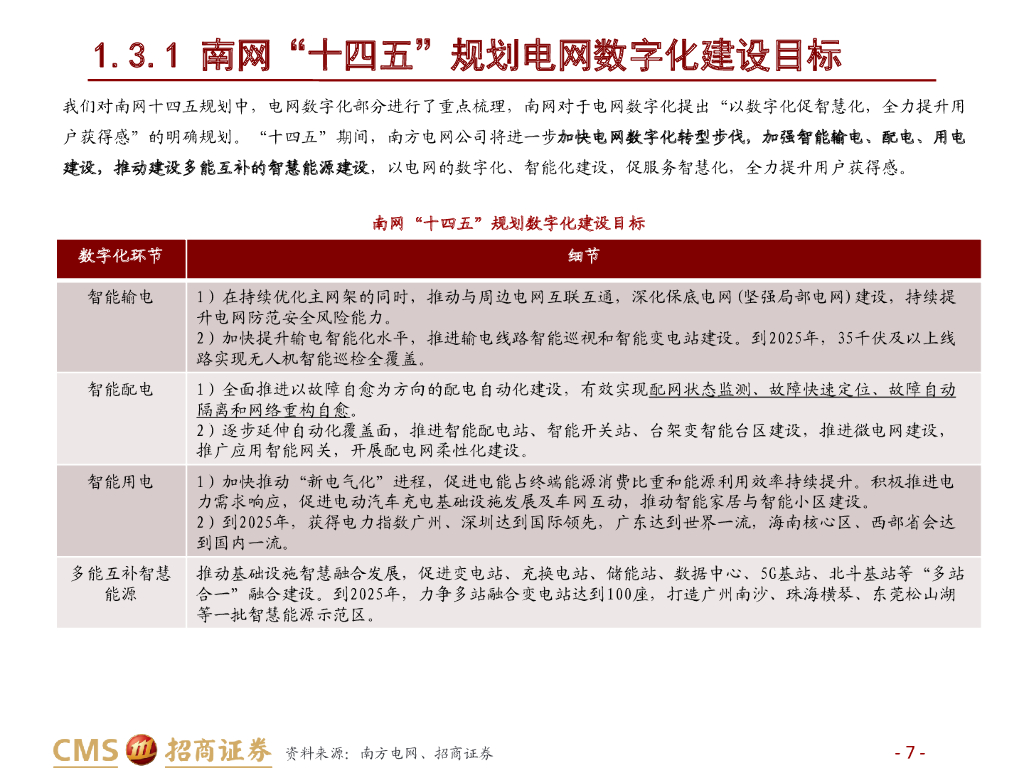 招商证券：“双碳”下的电网信息化新机遇——计算机行业碳中和研究系列一_第7页