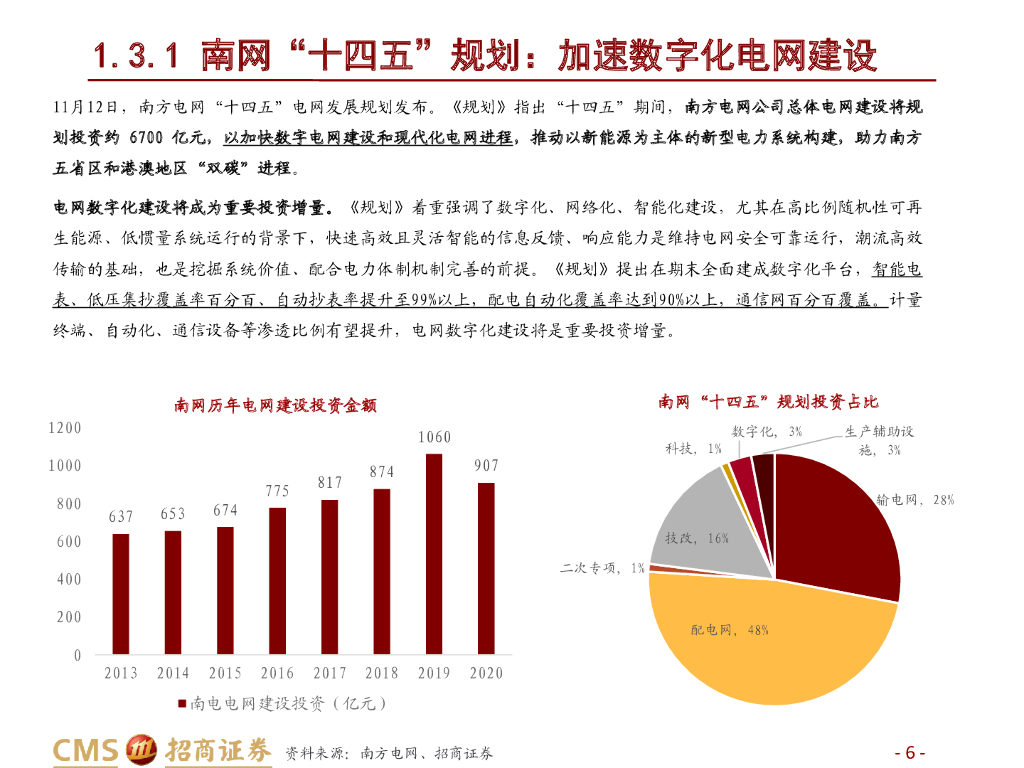 招商证券：“双碳”下的电网信息化新机遇——计算机行业碳中和研究系列一_第6页