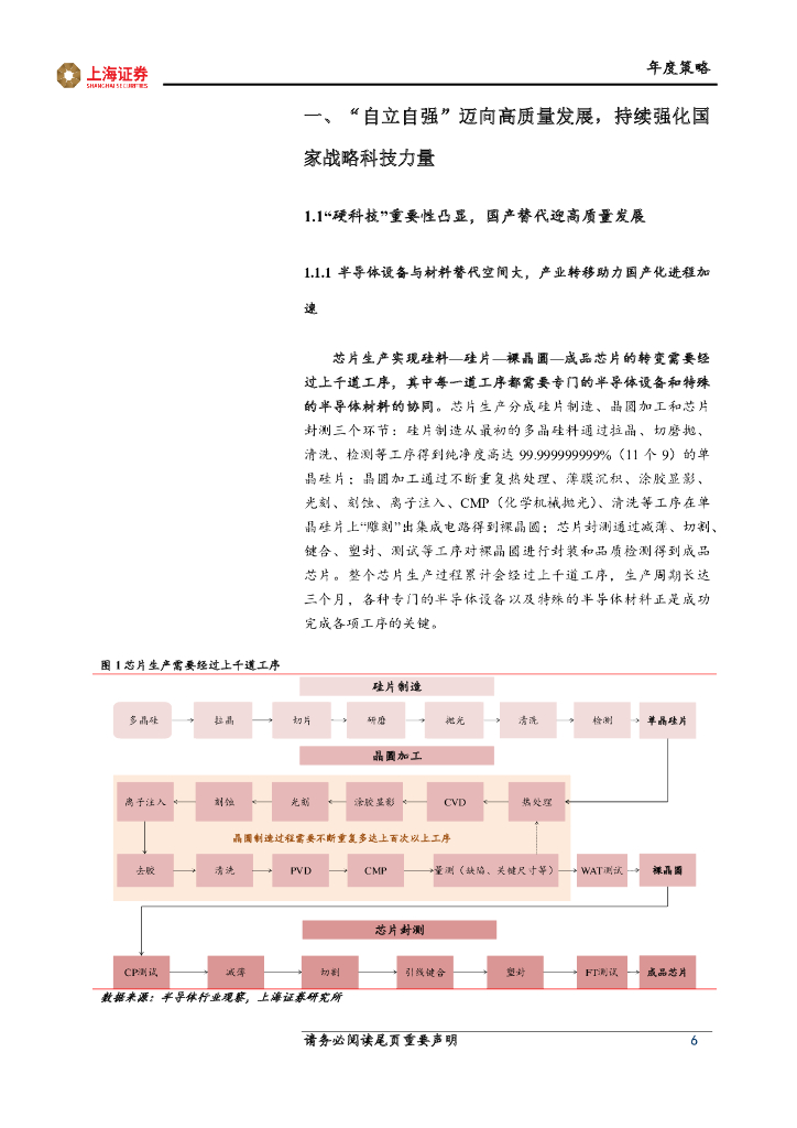 上海证券：电子行业：自立自强高质量发展，拥抱碳中和，探索元宇宙_第6页