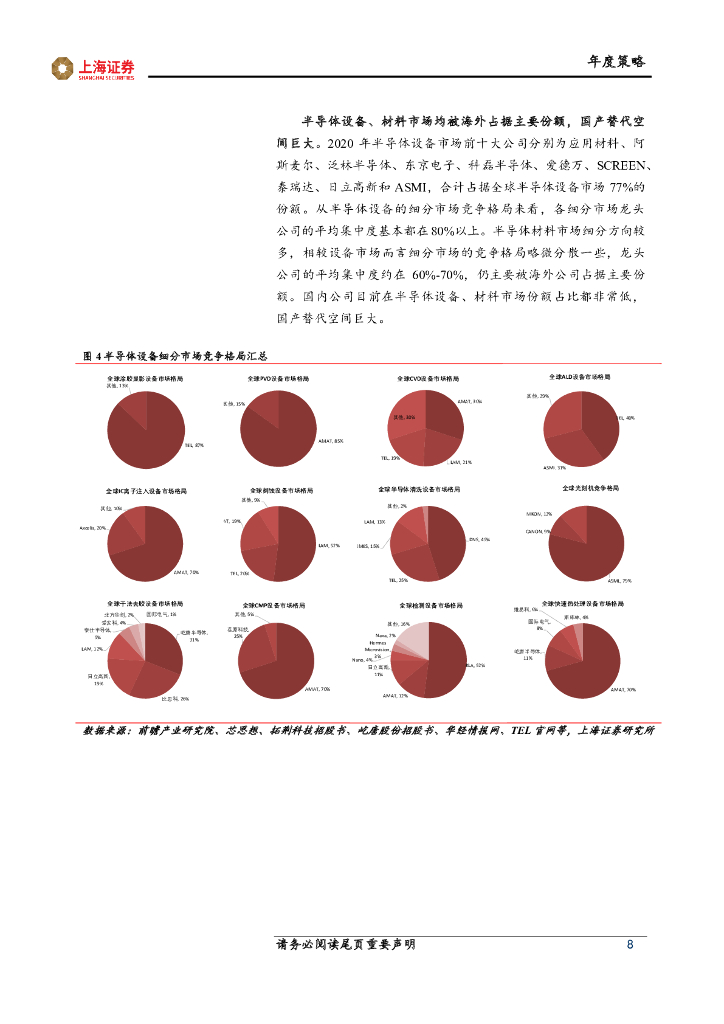 上海证券：电子行业：自立自强高质量发展，拥抱碳中和，探索元宇宙_第8页