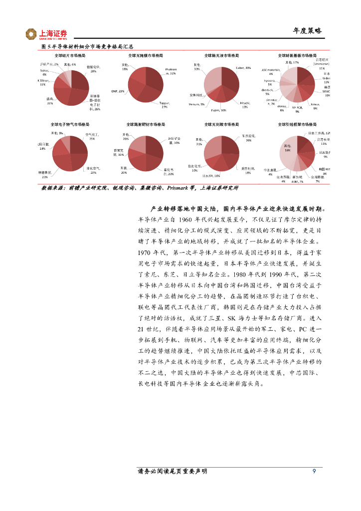 上海证券：电子行业：自立自强高质量发展，拥抱碳中和，探索元宇宙_第9页