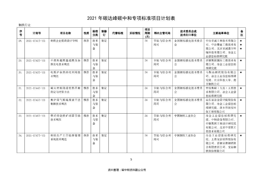 【政策】工业和信息化部2021年碳达峰碳中和专项行业标准制修订项目计划_第8页