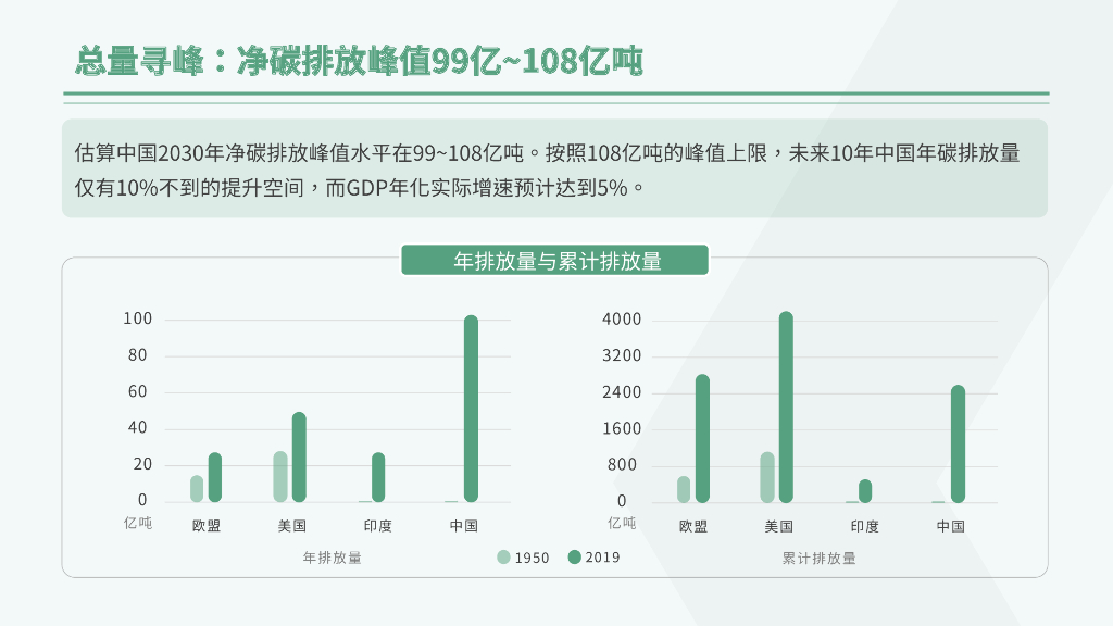 《碳中和经济学》读书笔记：新约束下的宏观与行业趋势_第6页