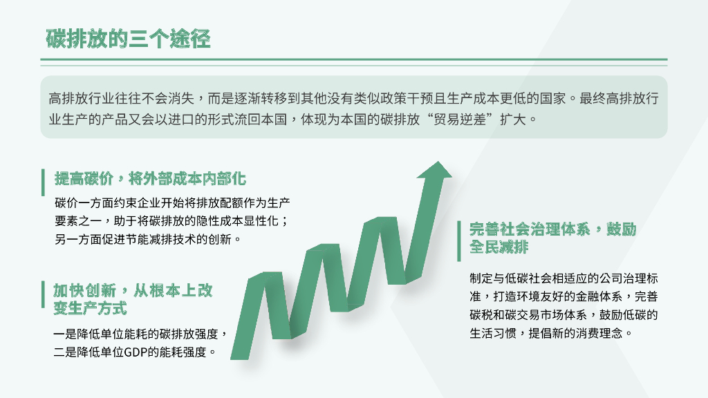 《碳中和经济学》读书笔记：新约束下的宏观与行业趋势_第10页