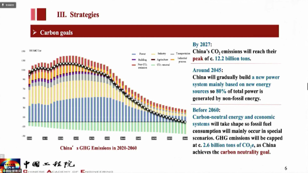 李晓红院士：我国碳达峰碳中和战略及路径报告_第9页
