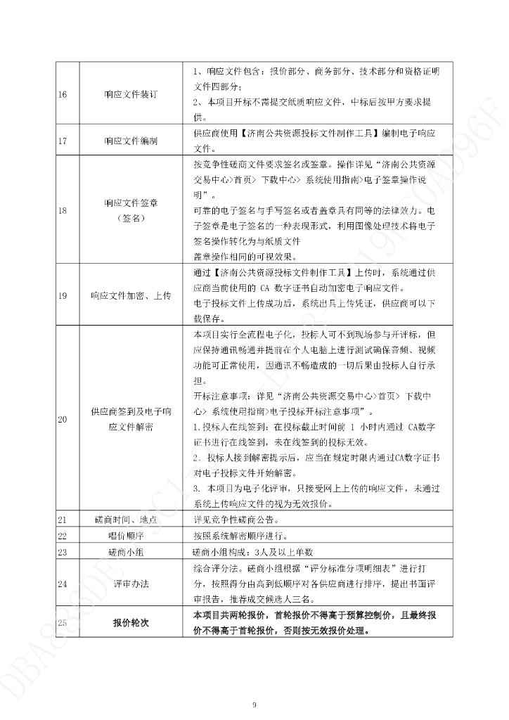 【招标】济南新旧动能转换起步区碳达峰碳中和研究_第10页