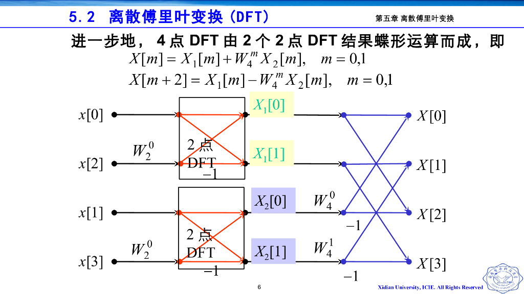 《信号与系统》演示文稿-Z5.04 快速傅里叶变换_第6页