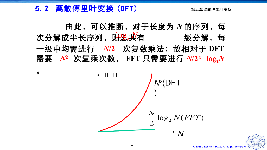 《信号与系统》演示文稿-Z5.04 快速傅里叶变换_第7页