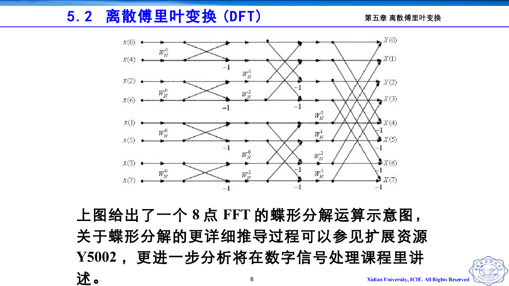 《信号与系统》演示文稿-Z5.04 快速傅里叶变换_第8页