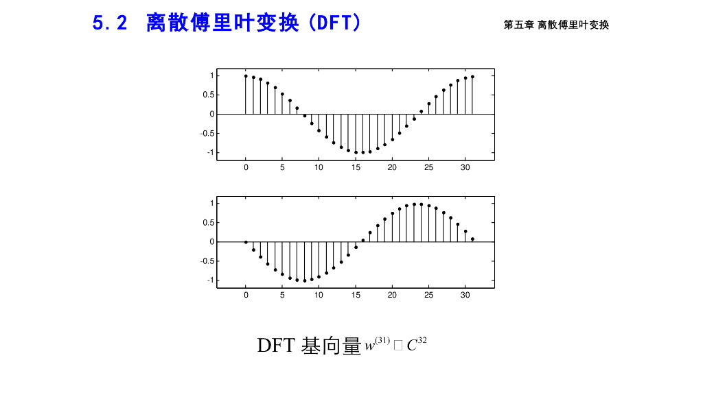 《信号与系统》演示文稿-Z5.03离散傅里叶变换定义_第6页