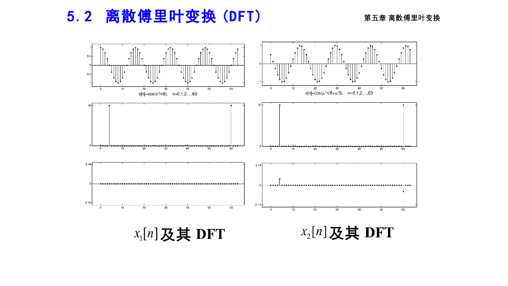 《信号与系统》演示文稿-Z5.03离散傅里叶变换定义_第10页