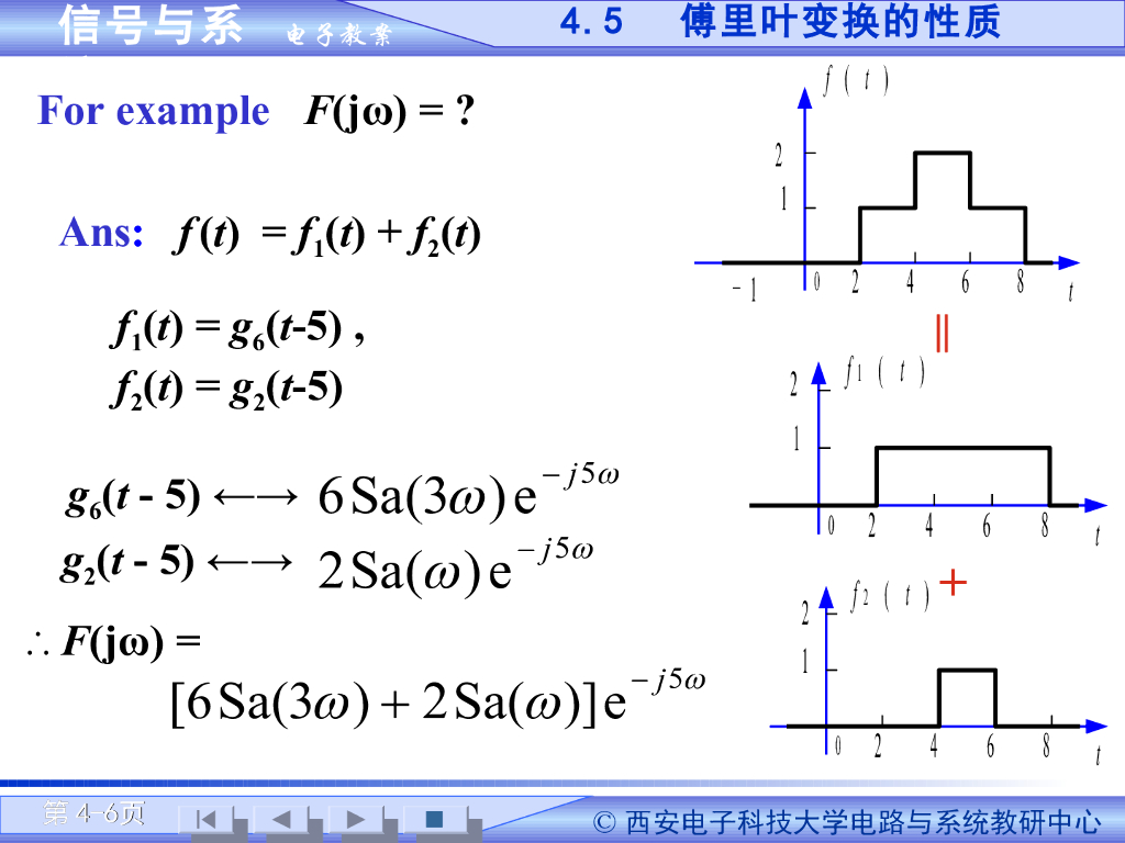《信号与系统》演示文稿-傅里叶变换性质（2）（一）_第6页