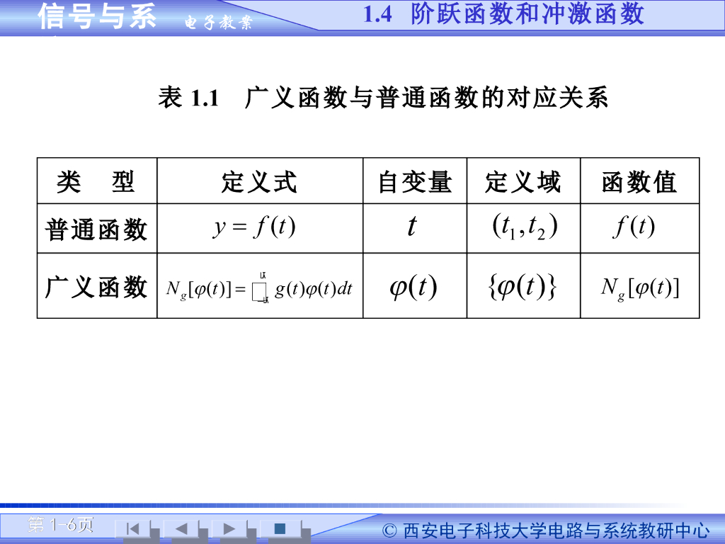 《信号与系统》演示文稿-阶跃函数和冲激函数（一）_第6页