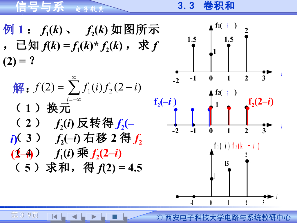 《信号与系统》演示文稿-卷积和（一）_第9页