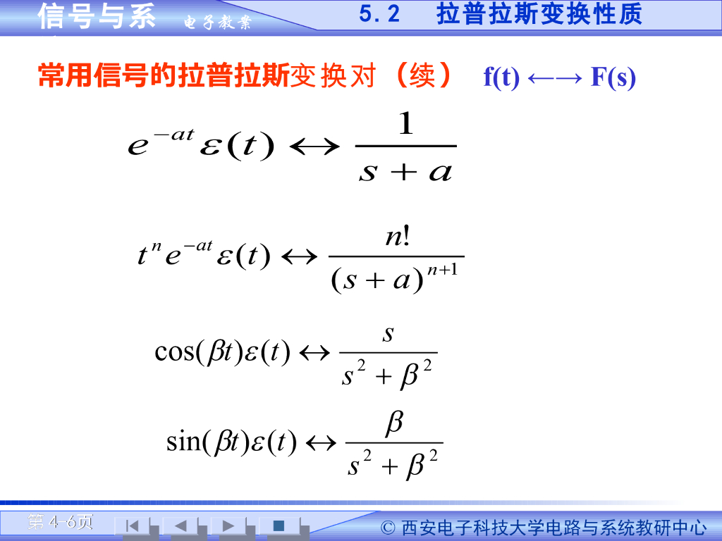 《信号与系统》演示文稿-拉普拉斯变换定义（二）_第6页
