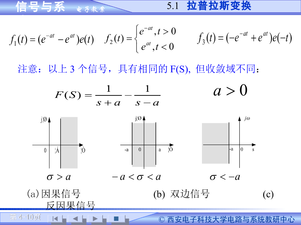 《信号与系统》演示文稿-拉普拉斯变换定义（一）_第10页