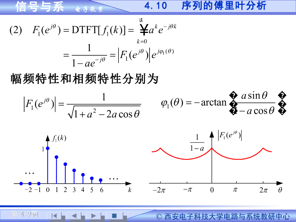 《信号与系统》演示文稿-离散傅里叶级数_第9页
