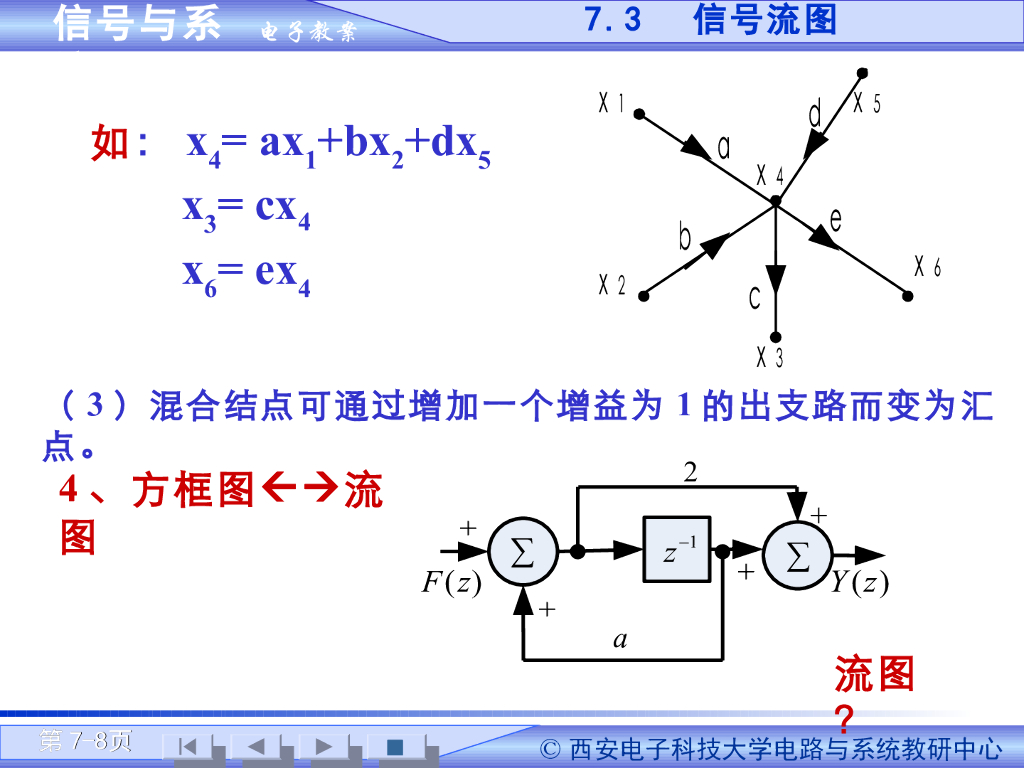 《信号与系统》演示文稿-系统函数特性和信号流图（二）_第8页