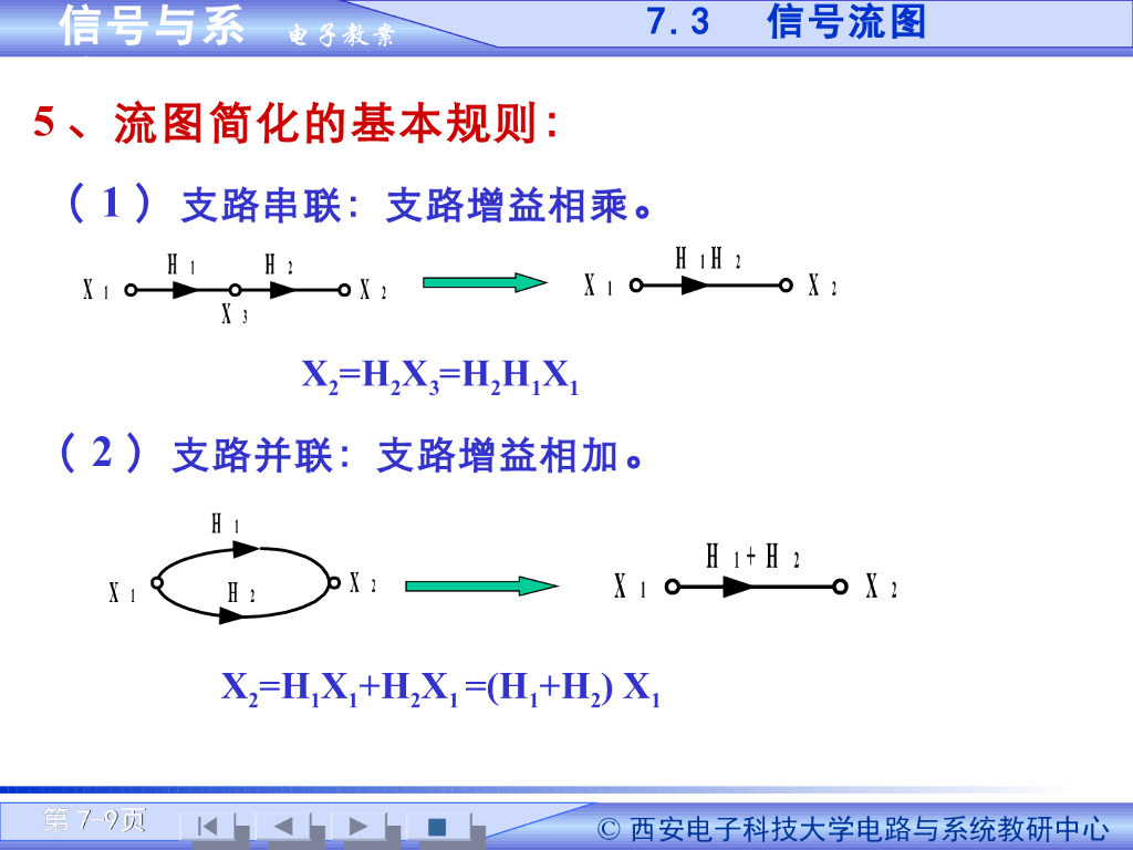 《信号与系统》演示文稿-系统函数特性和信号流图（二）_第9页