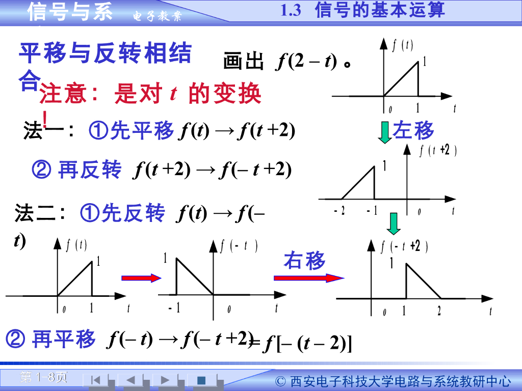 《信号与系统》演示文稿-信号系统的概念以及基本运算（二）_第8页