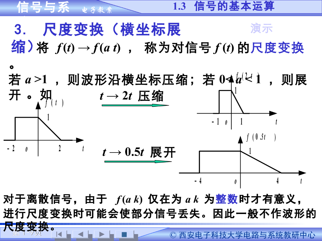 《信号与系统》演示文稿-信号系统的概念以及基本运算（二）_第9页