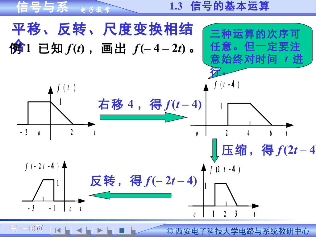 《信号与系统》演示文稿-信号系统的概念以及基本运算（二）_第10页