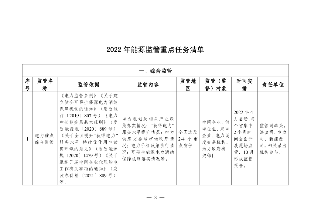2022年能源监管重点任务清单