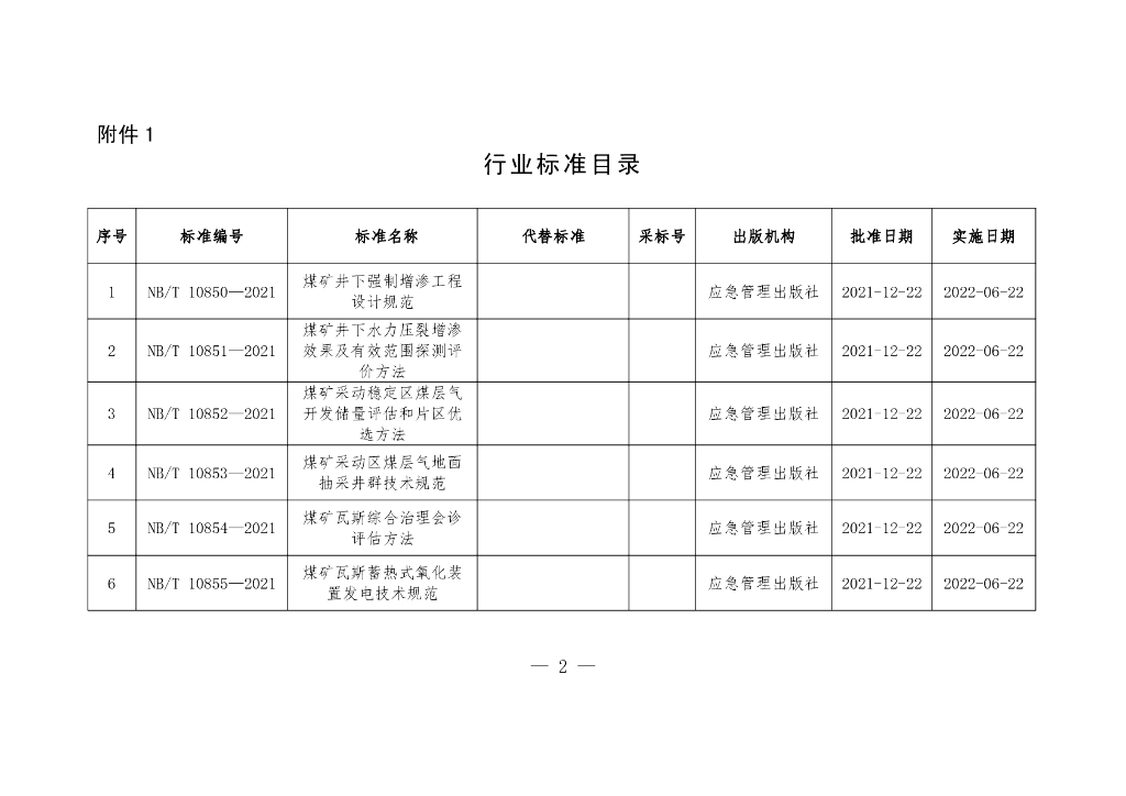 国家能源局356项能源行业标准