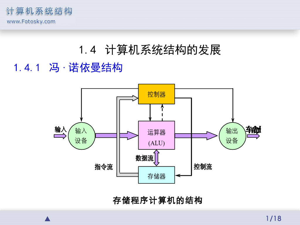 《计算机系统结构》演示文稿-计算机系统结构的发展