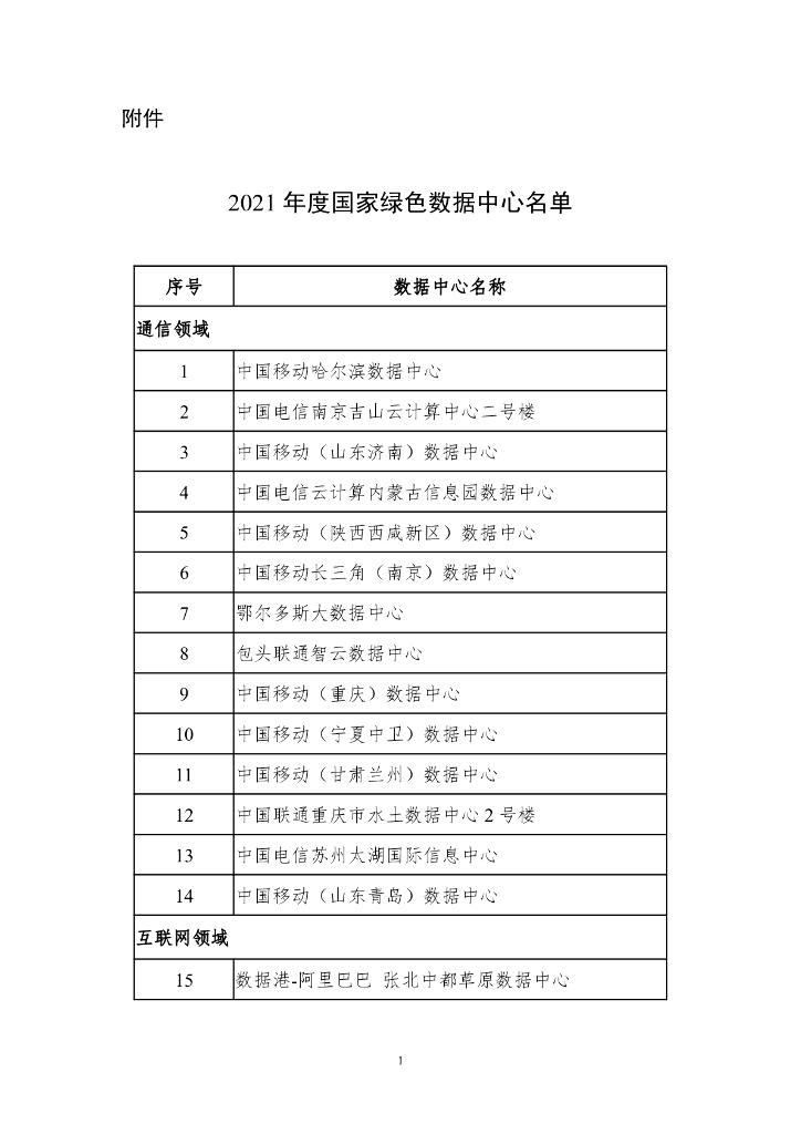 2021年度国家绿色数据中心名单