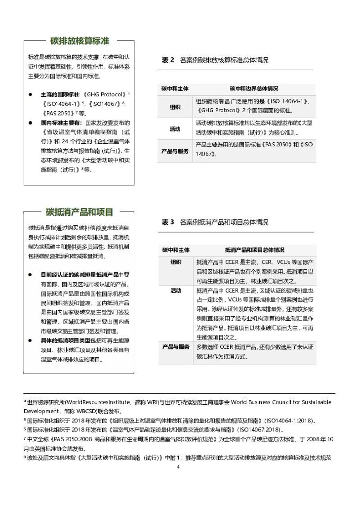广碳所：碳中和2021_第7页