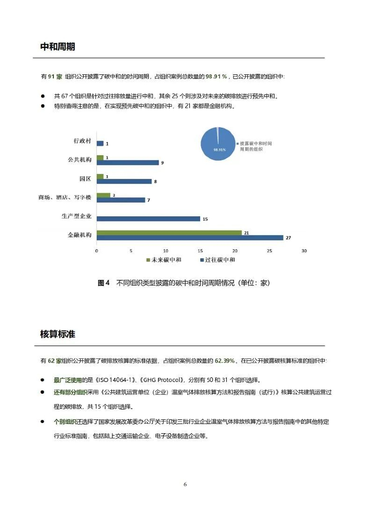广碳所：碳中和2021_第9页