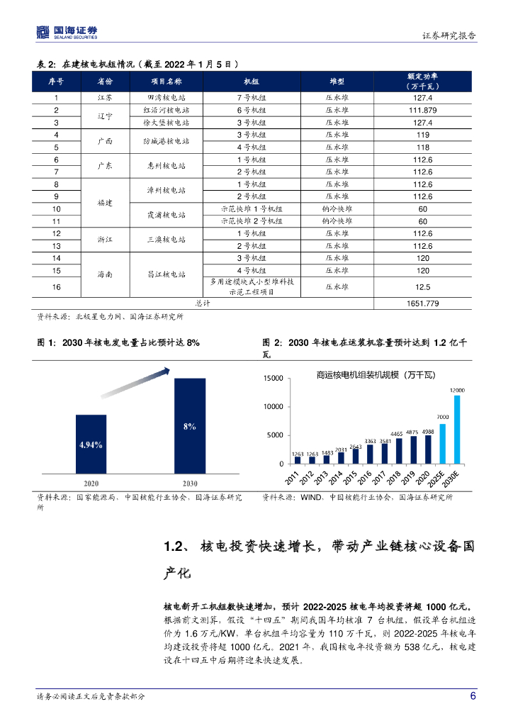 国海证券：核电：碳中和下被低估的方向_第6页