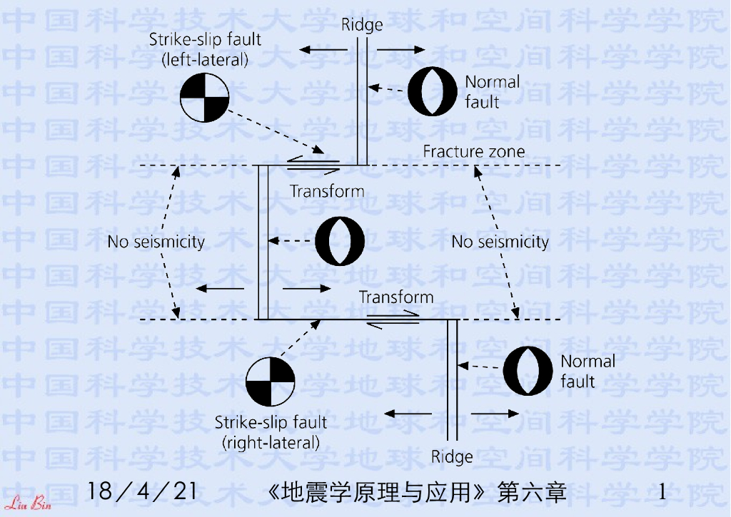 《地震学原理与应用》演示文稿-板块学说与天然地震