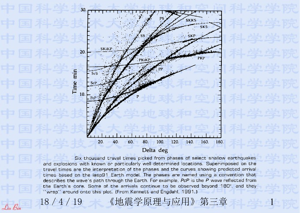 《地震学原理与应用》演示文稿-地球深部速度结构