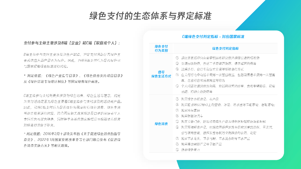 腾讯金融研究院：绿色支付助力碳中和目标_第7页